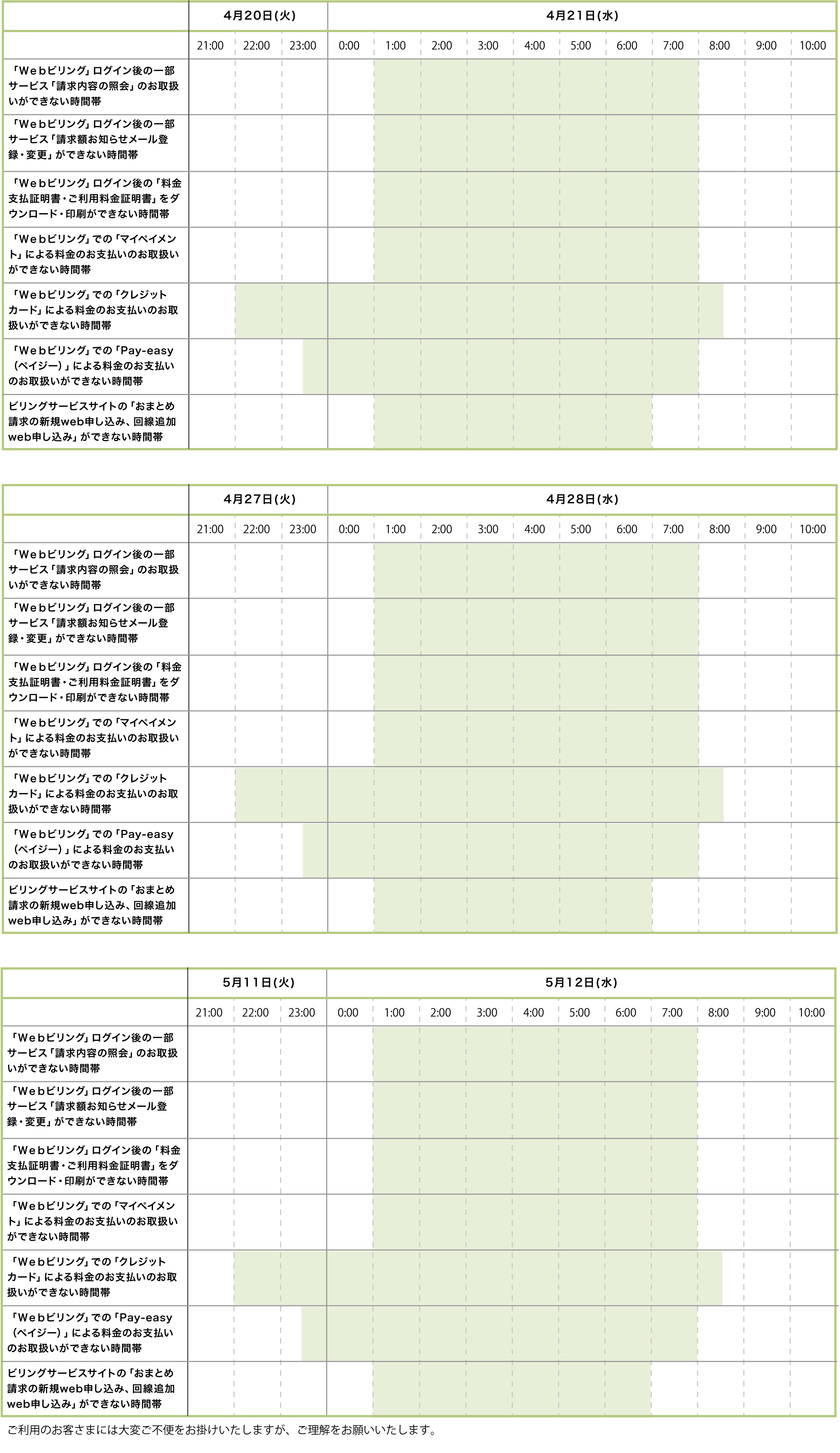 「Webビリング」ログイン後の一部サービス「請求内容の照会」のお取扱いができない時間帯 2021.4.21 1:00-8:00 「Webビリング」ログイン後の一部サービス「請求額お知らせメール登録・変更」ができない時間帯 2021.4.21 1:00-8:00 「Webビリング」ログイン後の「料金支払証明書・ご利用料金証明書」をダウンロード・印刷ができない時間帯 2021.4.21 1:00-8:00 「Webビリング」での「マイペイメント」による料金のお支払いのお取扱いができない時間帯 2021.4.21 1:00-8:00 「Webビリング」での「クレジットカード」による料金のお支払いのお取扱いができない時間帯 2021.4.20 22:00-2021.4.21 8:30 「Webビリング」での「Pay-easy(ペイジー)」による料金のお支払いのお取扱いができない時間帯 2021.4.20 23:30-2021.4.21 8:00 ビリングサービスサイトの「おまとめ請求の新規web申し込み、回線追加web申し込み」ができない時間帯 2021.4.21 1:00-7:00 「Webビリング」ログイン後の一部サービス「請求内容の照会」のお取扱いができない時間帯 2021.4.28 1:00-8:00 「Webビリング」ログイン後の一部サービス「請求額お知らせメール登録・変更」ができない時間帯 2021.4.28 1:00-8:00 「Webビリング」ログイン後の「料金支払証明書・ご利用料金証明書」をダウンロード・印刷ができない時間帯 2027.4.28 1:00-8:00 「Webビリング」での「マイペイメント」による料金のお支払いのお取扱いができない時間帯 2021.4.28 1:00-8:00 「Webビリング」での「クレジットカード」による料金のお支払いのお取扱いができない時間帯 2021.4.27 22:00-2021.4.28 8:30 「Webビリング」での「Pay-easy(ペイジー)」による料金のお支払いのお取扱いができない時間帯 2021.4.27 23:30-2021.4.28 8:00 ビリングサービスサイトの「おまとめ請求の新規web申し込み、回線追加web申し込み」ができない時間帯 2021.4.28 1:00-7:00 「Webビリング」ログイン後の一部サービス「請求内容の照会」のお取扱いができない時間帯 2021.5.12 1:00-8:00 「Webビリング」ログイン後の一部サービス「請求額お知らせメール登録・変更」ができない時間帯 2021.5.12 1:00-8:00 「Webビリング」ログイン後の「料金支払証明書・ご利用料金証明書」をダウンロード・印刷ができない時間帯 2021.5.12 1:00-8:00 「Webビリング」での「マイペイメント」による料金のお支払いのお取扱いができない時間帯 2021.5.12 1:00-8:00 「Webビリング」での「クレジットカード」による料金のお支払いのお取扱いができない時間帯 2021.5.11 22:00-2021.5.12 8:30 「Webビリング」での「Pay-easy(ペイジー)」による料金のお支払いのお取扱いができない時間帯 2021.5.11 23:30-2021.5.12 8:00 ビリングサービスサイトの「おまとめ請求の新規web申し込み、回線追加web申し込み」ができない時間帯 2021.5.12 1:00-7:00 ご利用のお客さまには大変ご不便をお掛けいたしますが、ご理解をお願いいたします。