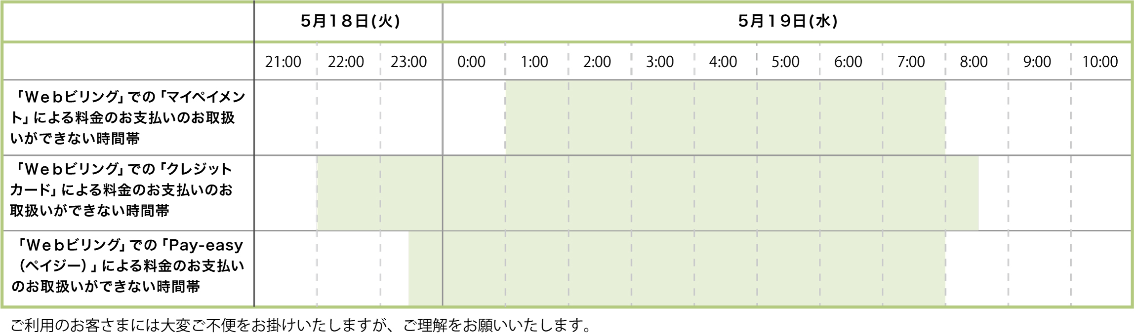 「Webビリング」での「マイペイメント」による料金のお支払いのお取扱いができない時間帯 2021.5.19 1:00-8:00 「Webビリング」での「クレジットカード」による料金のお支払いのお取扱いができない時間帯 2021.5.18 22:00-2021.5.19 8:30 「Webビリング」での「Pay-easy(ペイジー)」による料金のお支払いのお取扱いができない時間帯 2021.5.18 23:30-2021.5.19 8:00 ご利用のお客さまには大変ご不便をお掛けいたしますが、ご理解をお願いいたします。